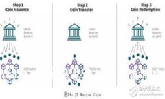 imtoken固定钱包地址及其使用方法