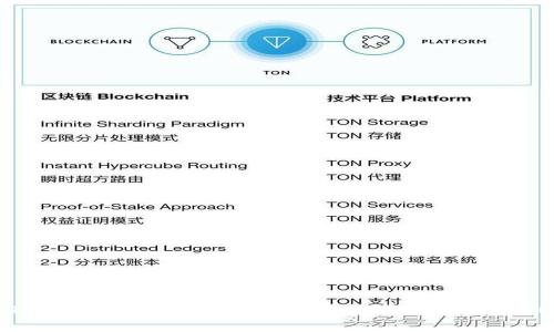 TokenIM糖果无法交易？解决方案请看这里！