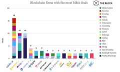 TokenIM兑换教程——快速实现人民币与数字货币的