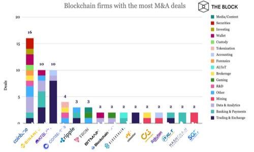 TokenIM兑换教程——快速实现人民币与数字货币的互转