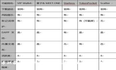 区块链单币双驱：单币模式和双驱模式的优劣势