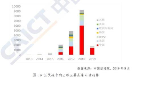 海螺区块链3.0版本发布：全面升级的区块链技术解决方案