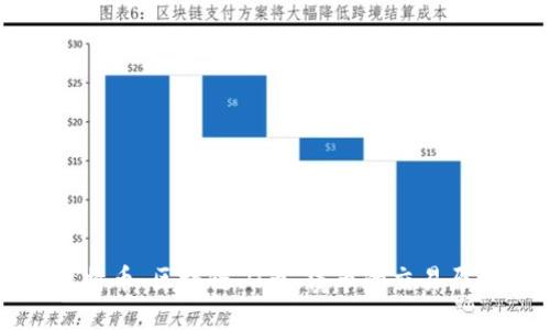 深入探究比特币、区块链、Q币、法币的交易原理及优缺点