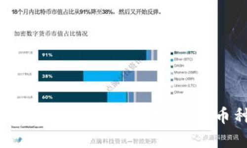 TokenIM支持的加密货币币种