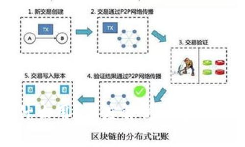 淘宝区块链币有什么用？深度解析淘宝区块链币功能及意义