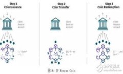 2020年最受欢迎的新区块链币种：一览及分析