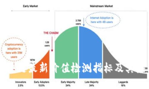 区块链最新价值检测指标及其应用