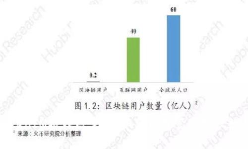 TokenIM授权数量 | 如何合理管理授权数量