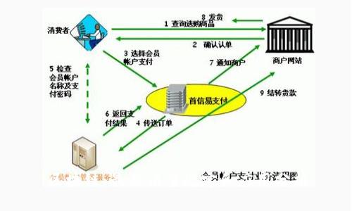 区块链：最新法案规定和应用分析