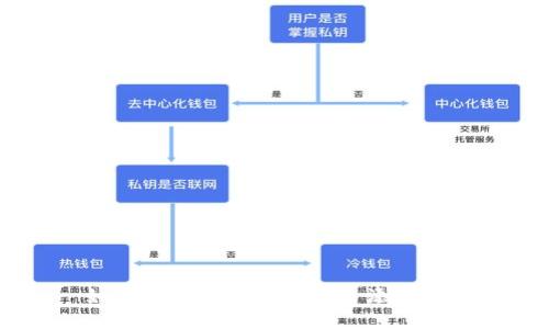 如何向Tokenim钱包中添加TRX