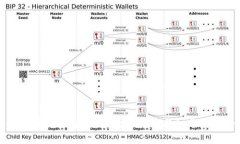 区块链币圈与积分：探索数字货币与积分系统的