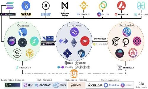 冷钱包imtoken提现教程及注意事项