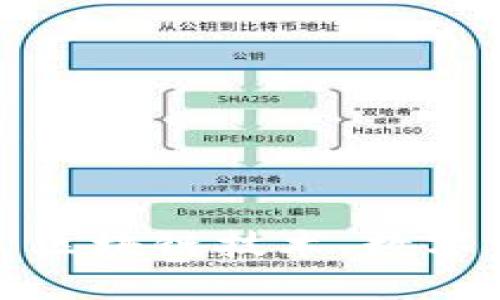 安妮最新区块链技术分享 - 区块链技术、数字货币、智能合约、去中心化应用