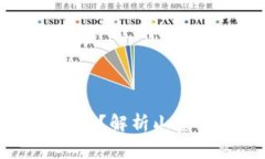 山寨币也是区块链吗？解析山寨币与区块链的关