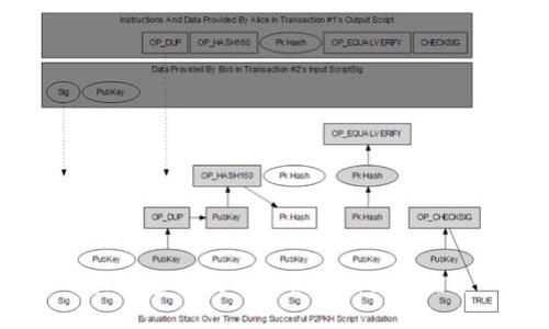 如何领取 UNI 空投 TOKENIM