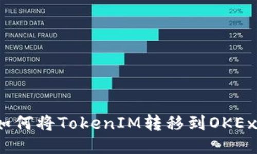 如何将TokenIM转移到OKEx？