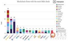 忘记TokenIM交易密码怎么办？快速找回交易密码攻