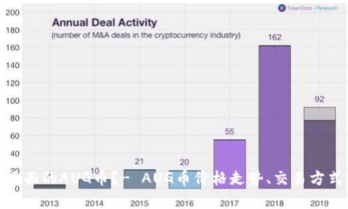 什么是TokenIM里面的AUG币？- AUG币价格走势、交易方式和未来发展前景