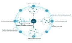 imtoken2.0如何更好地管理EOS RAM？