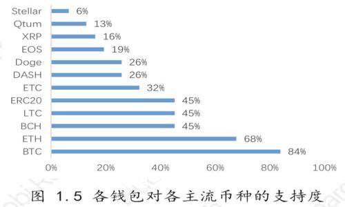 区块链交易所如何防止盗币？