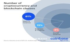 TokenIM的EOS