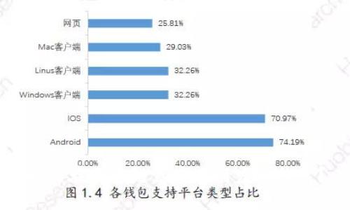 如何在区块链领域进行发币推广？