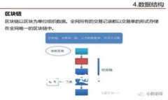 新出现的区块链币有哪些？近期值得关注的5种区