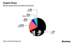 中国区块链科技进步与发展趋势分析