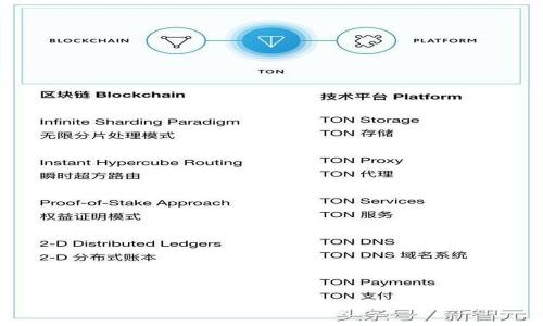如何将EOS币转移到TokenIM钱包中?