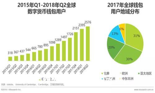 区块链发币违法事件分析