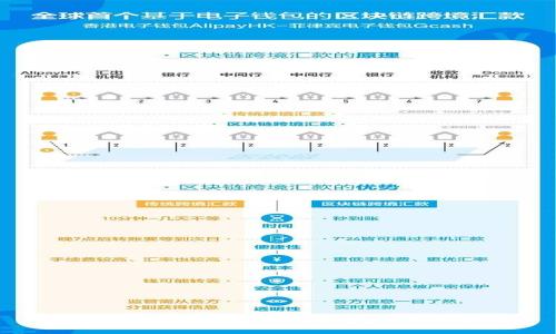 军工区块链：突破传统领域的新兴技术