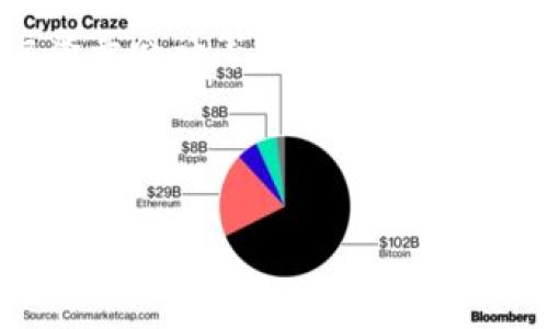 在讨论“token保存在哪里”之前，我们需要明确“token”的含义。Token通常指的是一种用于身份验证或授权的字符串，常见于API调用、用户登录会话等场景。它可以是JWT（JSON Web Token）、OAuth token等。Token的保存和管理是一个非常重要且敏感的主题，因为不安全的存储方式可能导致安全漏洞。

以下是我们需要撰写的内容框架：

Token保存位置的最佳实践与解析