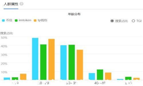 
区块链小白的币圈入门指南：从基础到投资