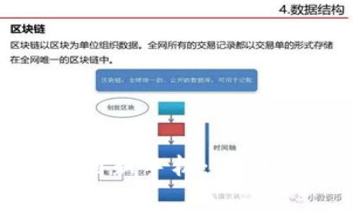 如何将Tokenim迁移到新手机：详细步骤与常见问题解答