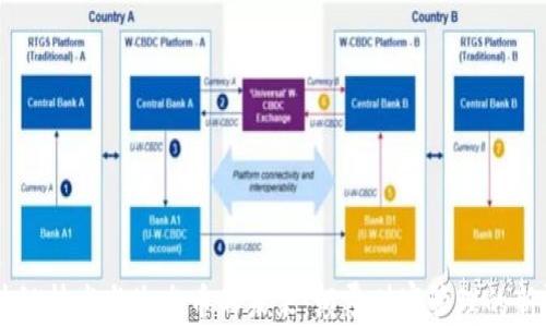 
区块链技术与生态币的未来：颠覆财富管理的新视角