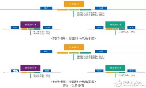 标题
imToken 2.0版本更新：新功能与使用指南