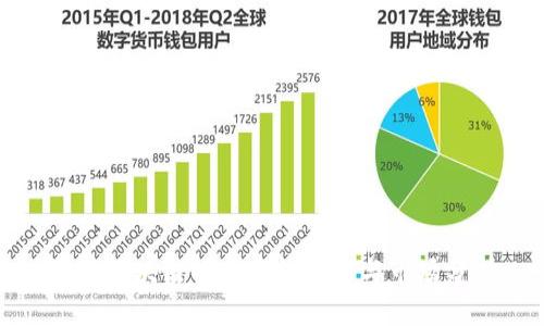 最新区块链项目招标信息与市场分析