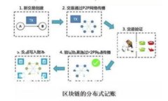 为了更好地满足用户的和，我们可以构思如下标