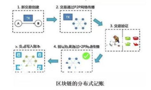 为了更好地满足用户的和，我们可以构思如下标题和关键词：

Tokenim能否进行场外交易？详细解析与指南