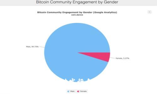 标题: Tokenim如何成功发行自己的加密货币：全面指南