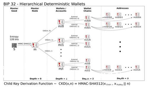 标题  
imToken 2.0如何将资产安全转账到云币网？