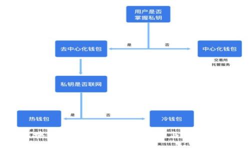 河南区块链最新动态：政策驱动与市场趋势分析