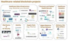 Tokenim冷钱包支持的加密货币一览