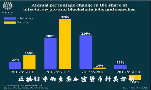 区块链中的主要加密货币种类分析