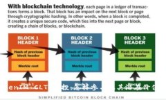  TokenIM CLT 空投：怎样参与及其潜在价值分析