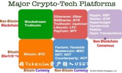 标题  如何将Tokenim资产转入USDT：详细指南