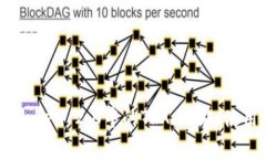 深入探讨ImToken 2.0中的TRX：功能、使用与发展前景