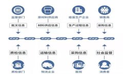 imToken中如何修改钱包密码：详细教程与常见问题