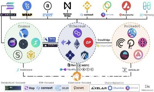 Tokenim：如何在以太坊网络中收取ETC的完整指南