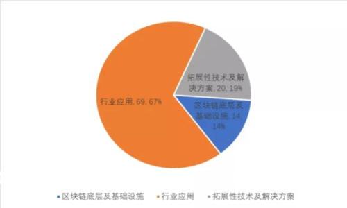 区块链集团最新消息：2023年行业动态与未来趋势分析